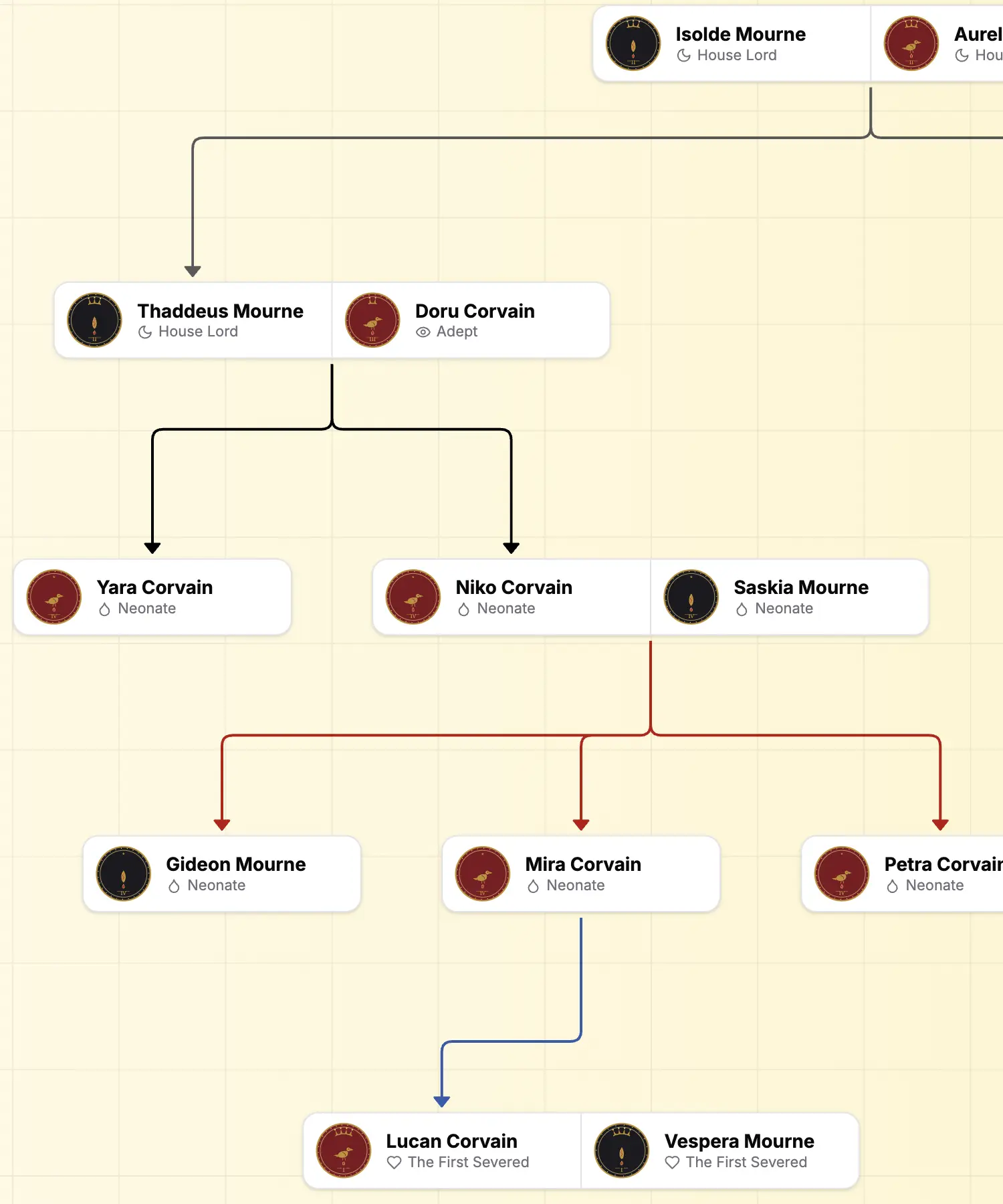 Family tree of a noble house