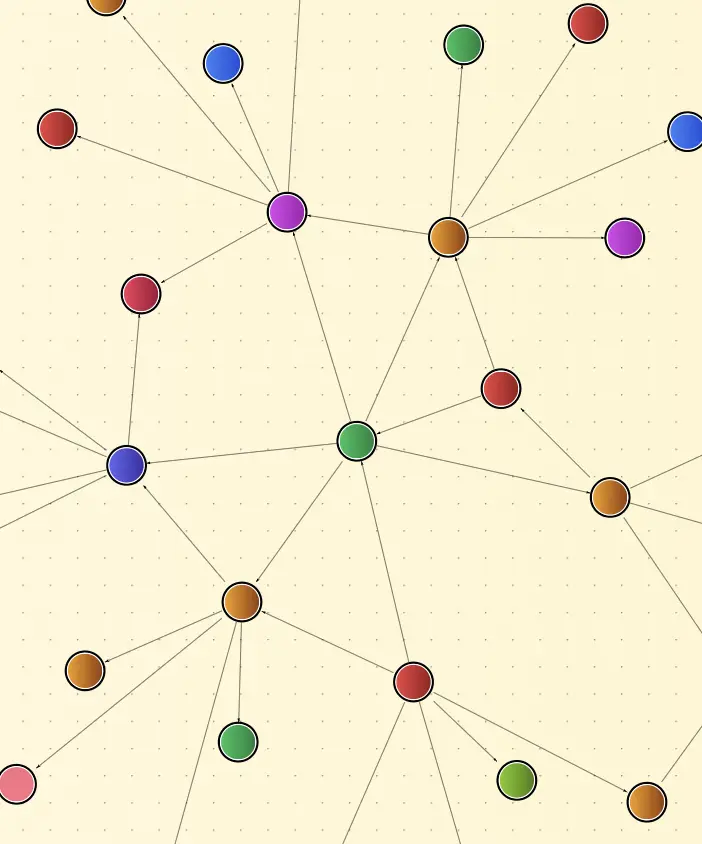 Relationship graph between characters